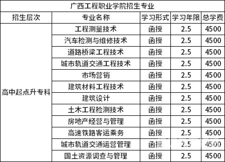 职业教育教学题目及（职业教育专业教学资源库）