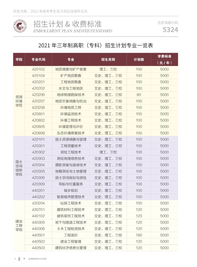 高等学院有哪些专业（高等学院是什么）