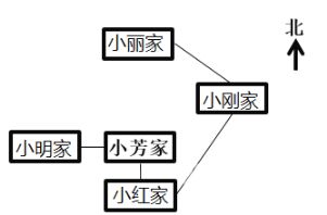 学校在小红（学校在小红家的西南方向小红家在学校的什么方向）