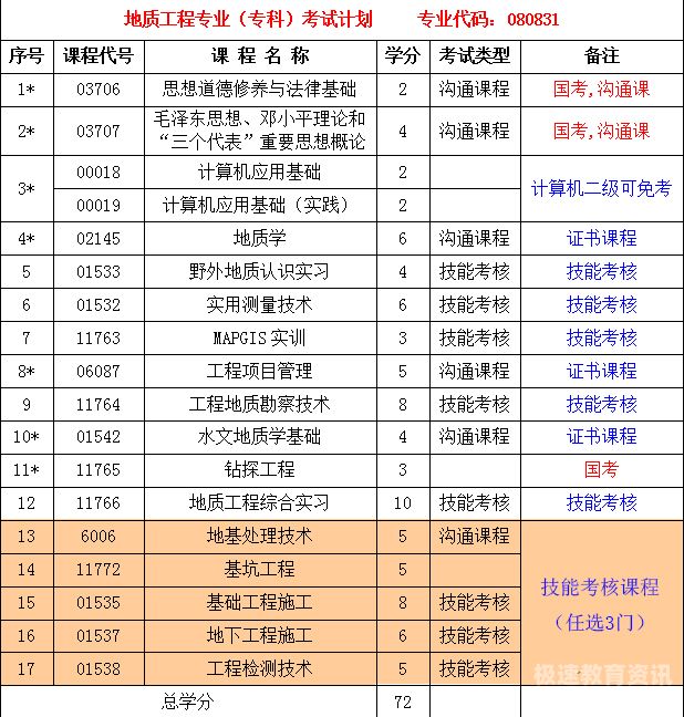 湖北工程的专业有哪些专业（湖北工程大学有哪些专业）