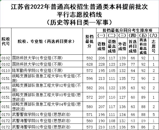 山东2023军校招生条件（2023年军校招生）