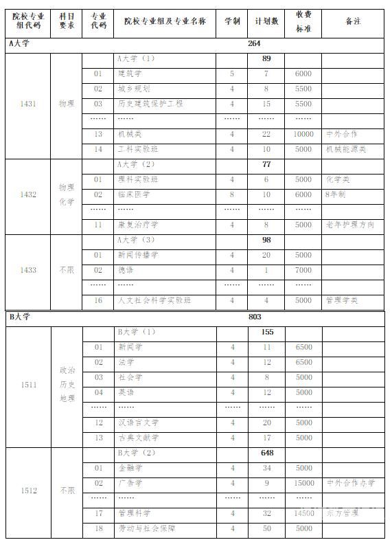 湖北填志愿搜索专业组代号（湖北志愿专业代码）