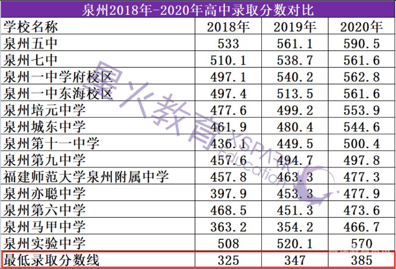 包含海淀试验中学成绩排名的词条