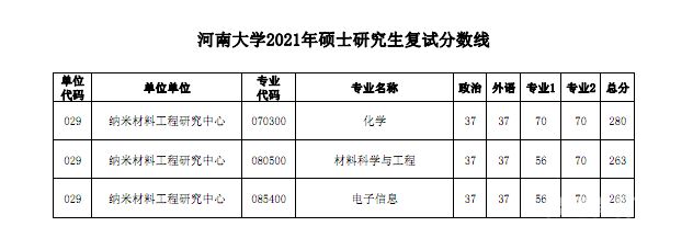 医学考研2023成绩排名（2021年医学考研成绩什么时候出来）