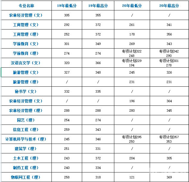 新疆专升本分数线2015（新疆专升本分数线2022）