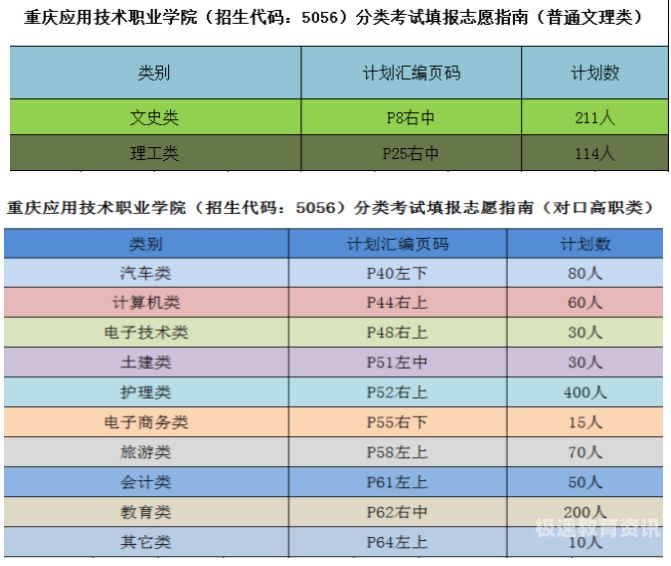 重庆填志愿平台哪个好（重庆填报志愿机构哪家强）