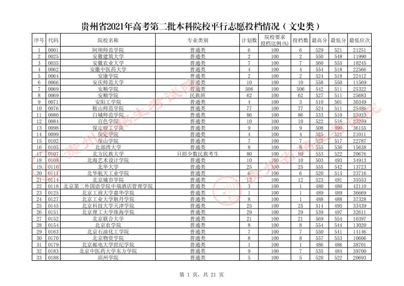 2021分数线江西（2021分数线江西瑞金）