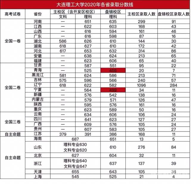 沈阳理工在安徽招生分数线（沈阳理工辽宁录取分数线）