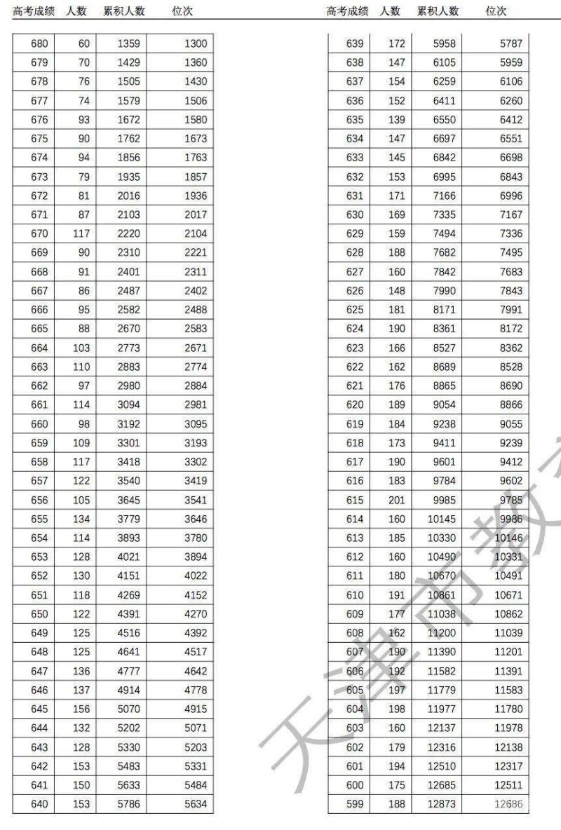 浙江招生本科分数线（2021年本科分数线浙江）