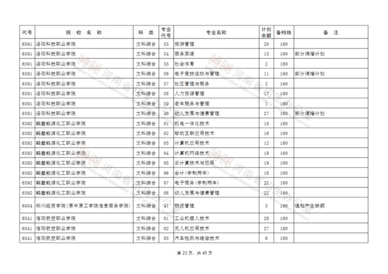 高职高专是怎么填志愿（高职高专填志愿怎么填）