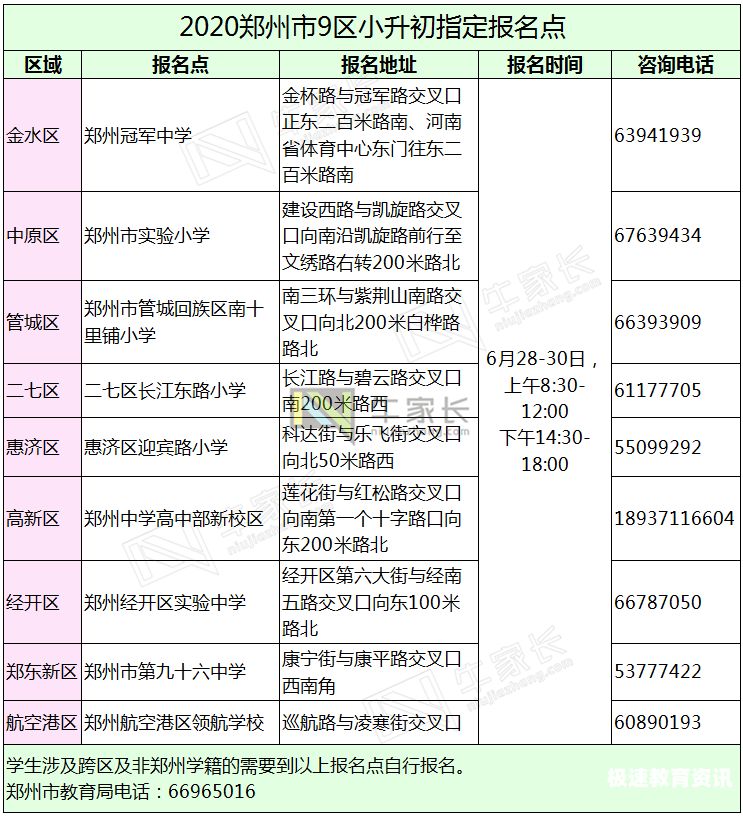 天津小升初积分怎么算成绩（天津小升初分数优良标准）