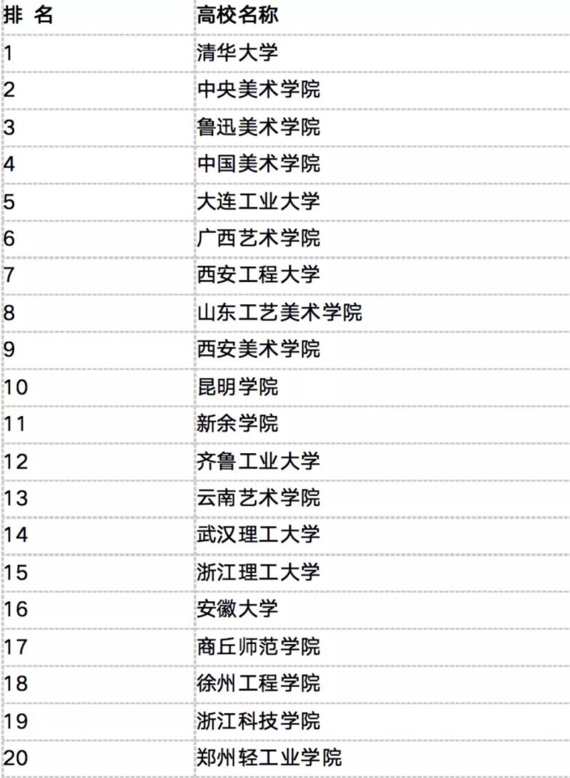 福建大专环境（福建环境设计专业大学排名）