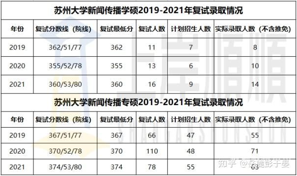 2017义乌群星高中（义乌市群星高中部分数线）