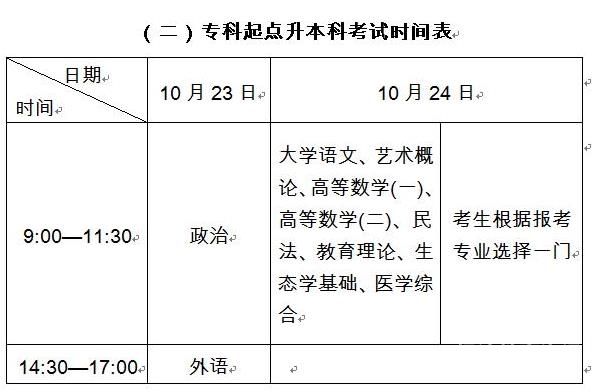 本科教育理论成人考试技巧（成人本科教育学考试科目）