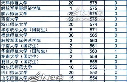 提前批军事院校有哪些学校（提前批军事院校有哪些学校和专业）