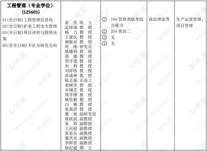 硕士毕业工程管理硕士（全日制工程管理硕士毕业就业）