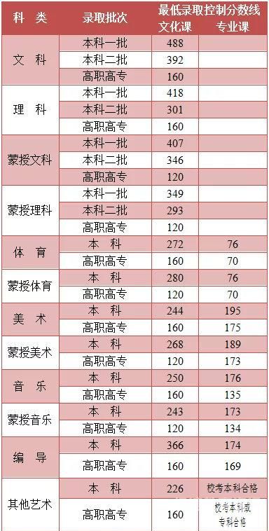 几号看录取分数啊河南（录取分数包含哪几门）