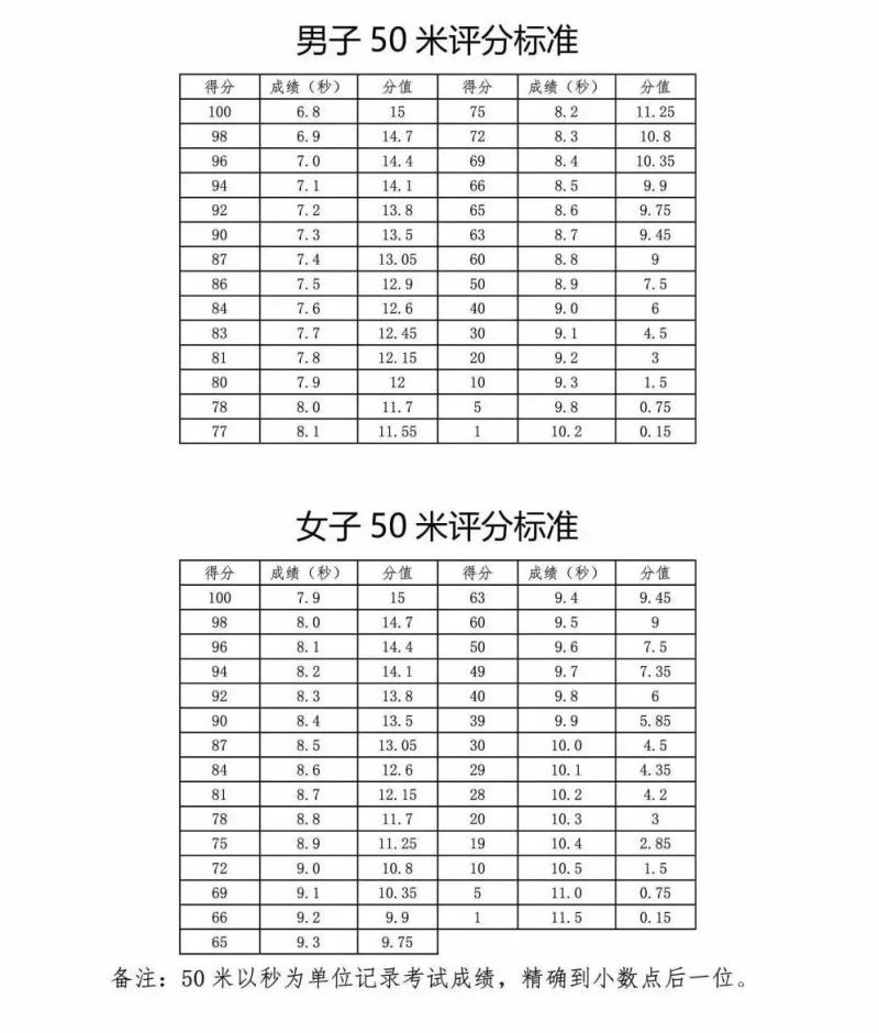 太原中考体育志愿报考指南（太原体育中考标准）