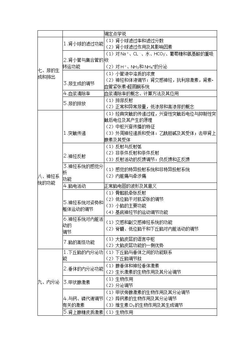 执业医师考试大纲变化（执业医师考试大纲变化大吗?）