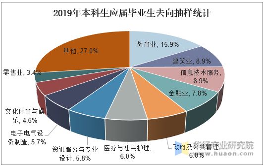 外国硕士回国就业政策最新（国外硕士毕业回国算应届毕业生吗）