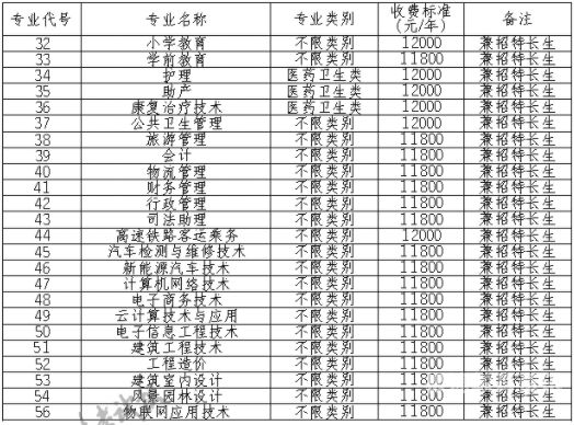 每年学费一般多少（年学费一年多少）