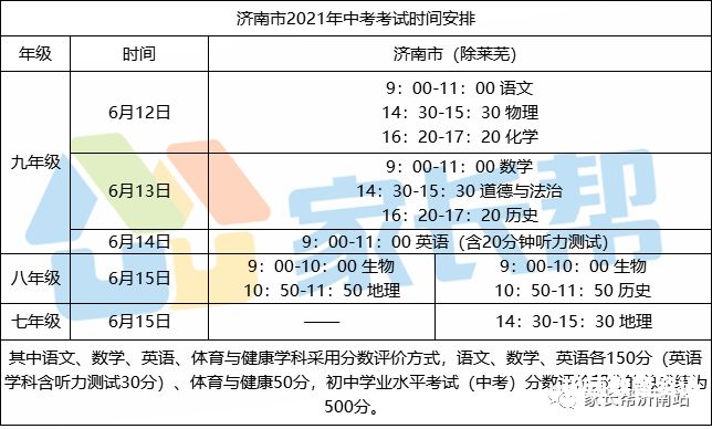 济南2023中考填志愿（济南中考填报志愿具体时间）