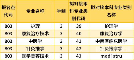 买211统招本科（统招本科可以花钱买么）