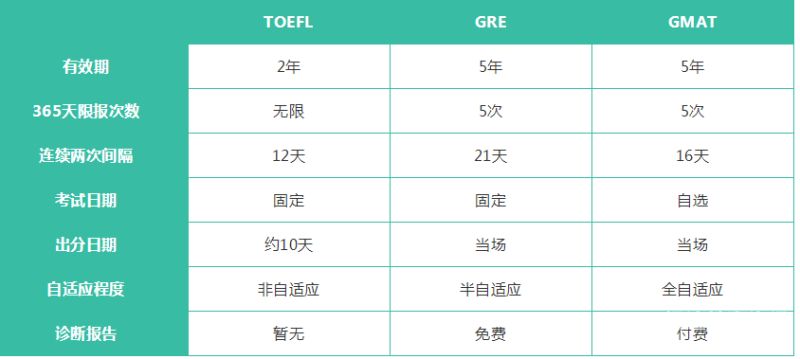 出国留学托福要多少分（出国留学托福要多少分才能过）