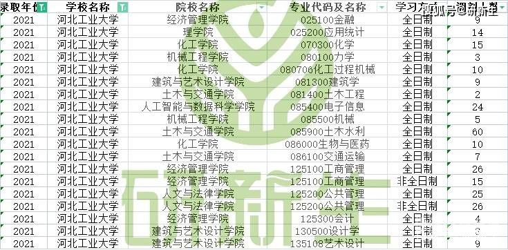 河北工业大学本科生网（2021河北工业大学官网）