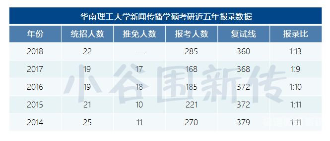 新闻传播哪里考研（新闻传播考研的学校）