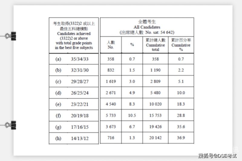 今天全国有多少考生（全国今年考生多少人）