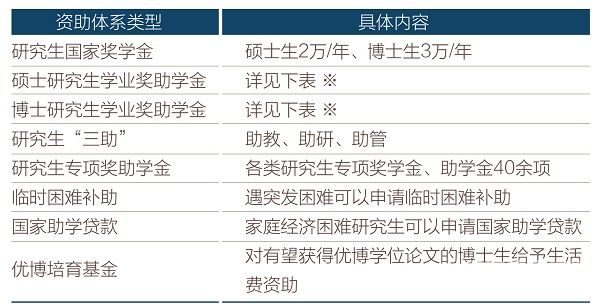 关于博士有统考吗的信息