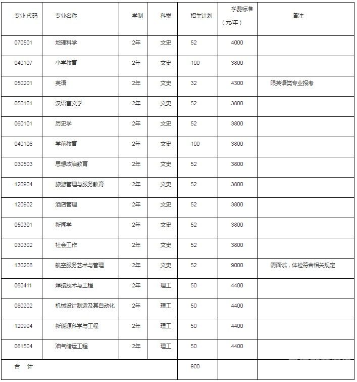 甘肃省专升本考什么时候（甘肃专升本考试在几月份）