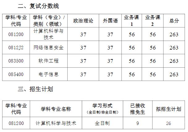 河科大成绩排名（2021河科大复试分数线）