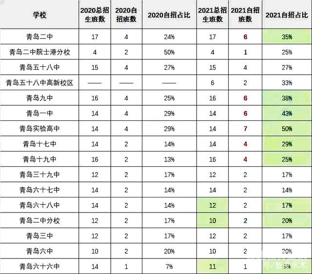 高中国际班论坛（中学高中国际班国际高中官网排名及费用）