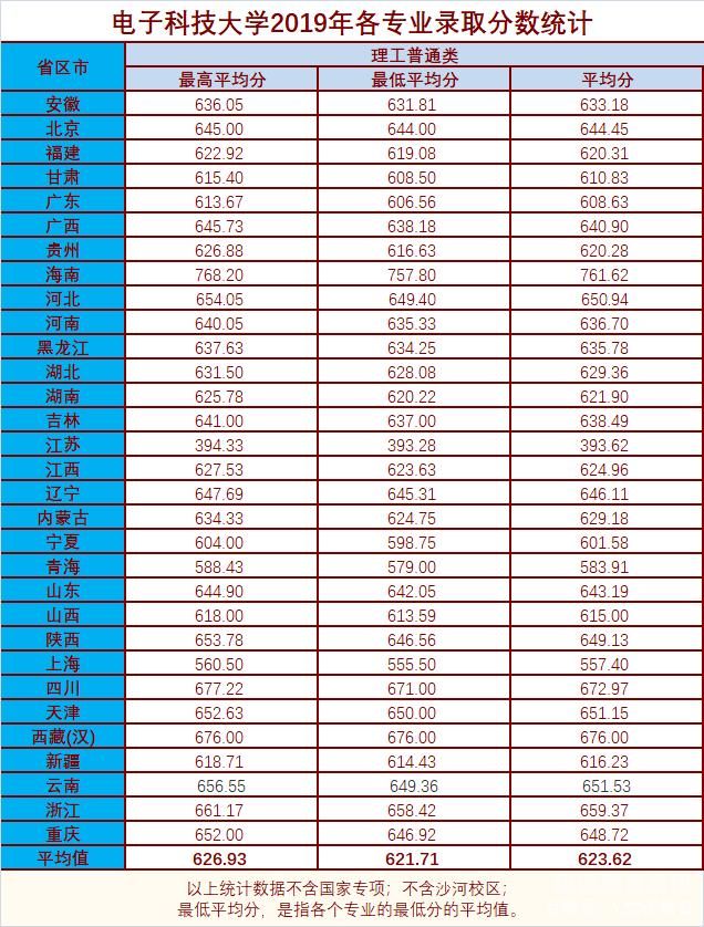 电子科技大学复试分数线（电子科技大学研招复试线）