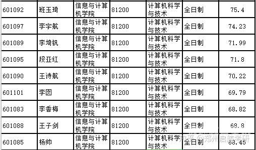 本科统考英语和计算机（本科统考英语和计算机两门多少分及格）