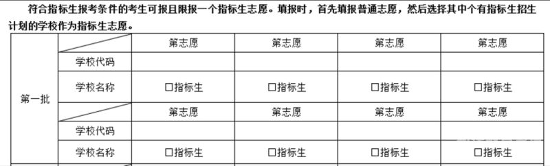 河南中考志愿是什么（河南中考志愿是考前填还是考后填）