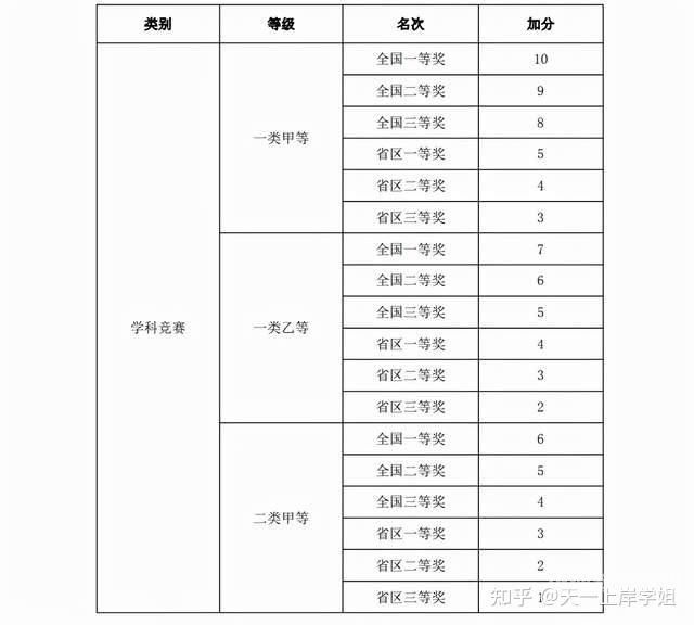 川大的数学专业如何（川大数学系就业方向与前景）