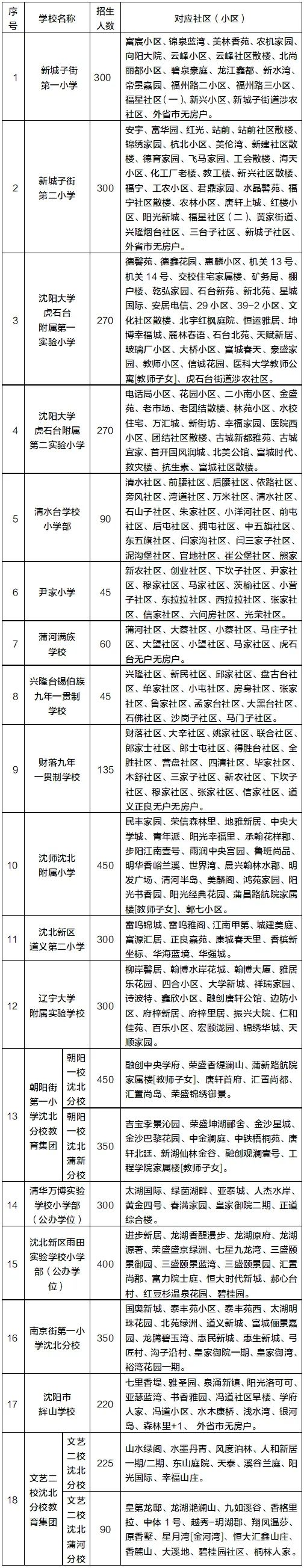 沈阳私立初中好摇吗（2021年沈阳私立初中招生政策）