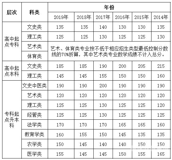 国家成人体育考试标准（成人高考体育加试分数线）