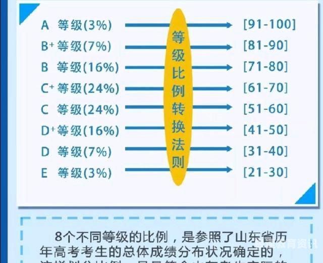 初中升高考哪个科目好过（初中升高考要那几个科目）