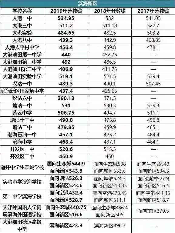 2023年荆州市中考总分（2023年荆州市中考总分数是多少）