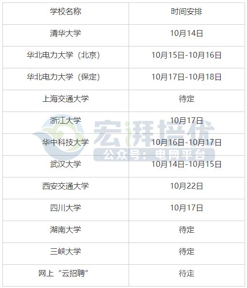 湖北电网要求应届吗（湖北电网一批报名）