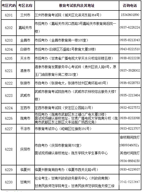 甘肃入场时间几点（2020甘肃省考试现场确认时间）