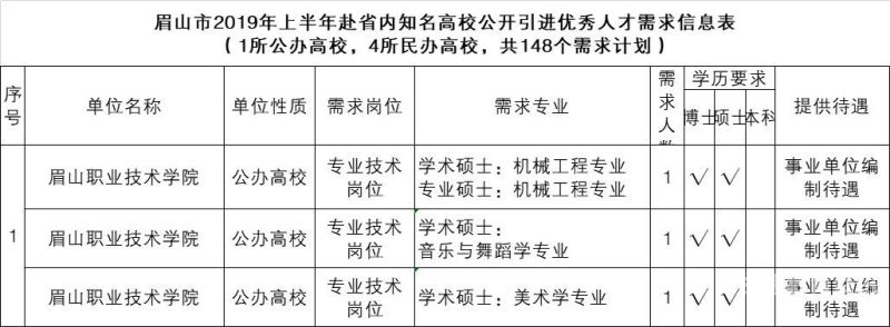 32大专如何本科（专科三十二入本科与全日制本科的区别）