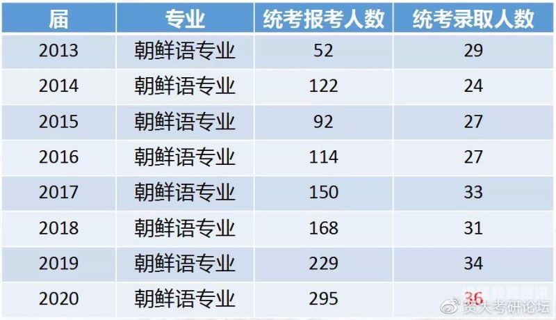 韩语考试分数（韩语考试分数查询）