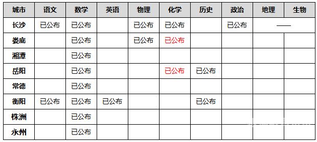 湛江初中毕业考查成绩（湛江初三毕业考试查成绩）