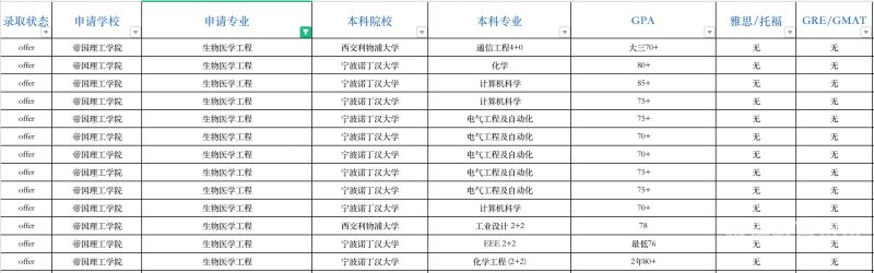 水文学及水资源考研考什么（水文水资源考研哪个学校好）