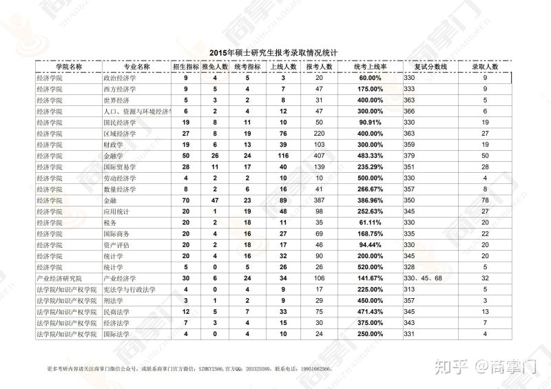 全国考研高校分数线（全国考研高校分数线一样吗）